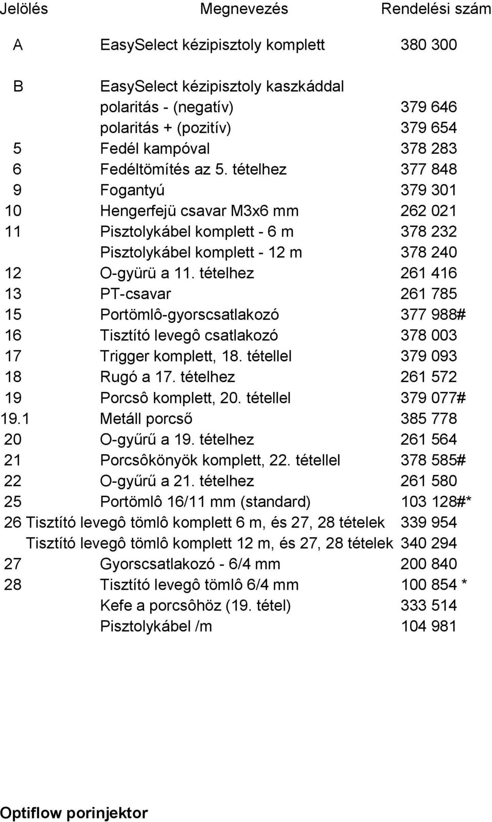 tételhez 261 416 13 PT-csavar 261 785 15 Portömlô-gyorscsatlakozó 377 988# 16 Tisztító levegô csatlakozó 378 003 17 Trigger komplett, 18. tétellel 379 093 18 Rugó a 17.