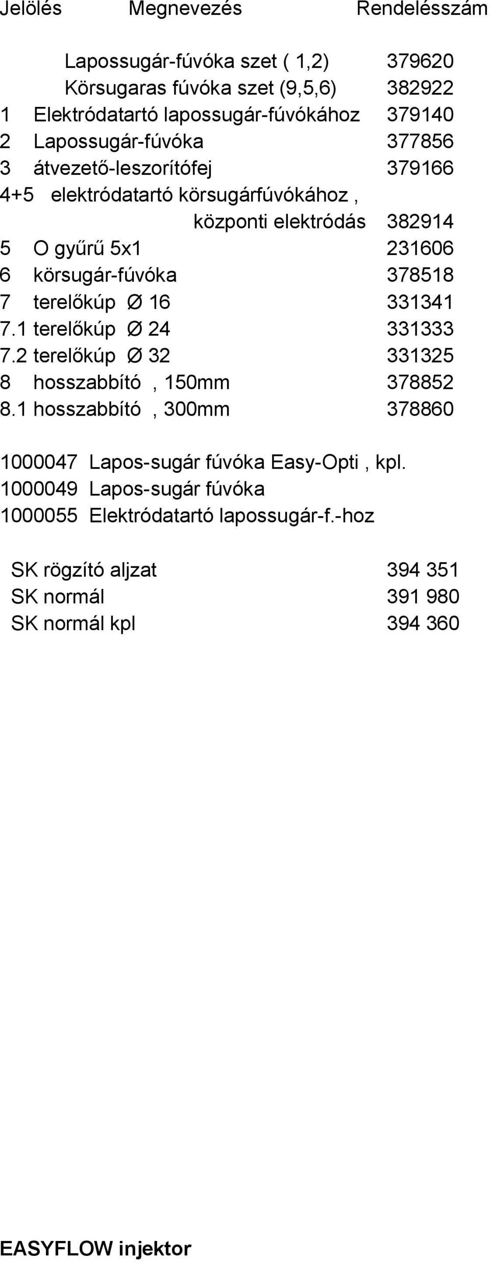 378518 7 terelőkúp Ø 16 331341 7.1 terelőkúp Ø 24 331333 7.2 terelőkúp Ø 32 331325 8 hosszabbító, 150mm 378852 8.