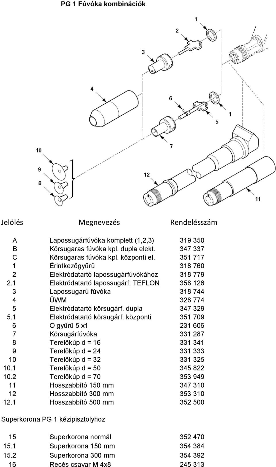 dupla 347 329 5.1 Elektródatartó körsugárf. központi 351 709 6 O gyűrű 5 x1 231 606 7 Körsugárfúvóka 331 287 8 Terelőkúp d = 16 331 341 9 Terelőkúp d = 24 331 333 10 Terelőkúp d = 32 331 325 10.