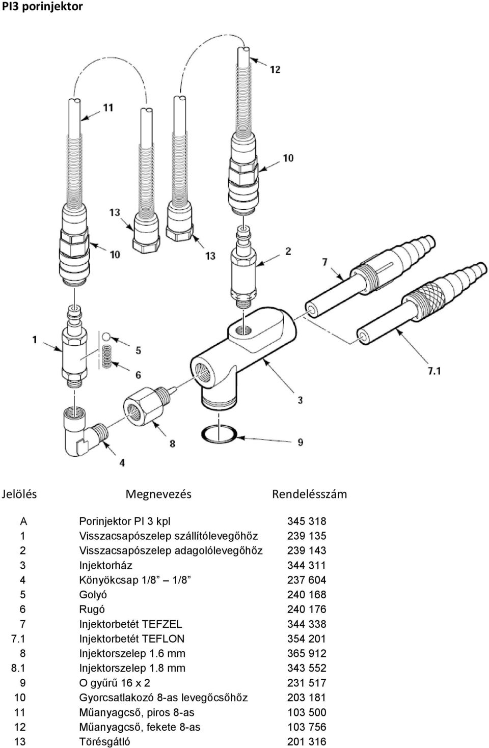 Injektorbetét TEFZEL 344 338 7.1 Injektorbetét TEFLON 354 201 8 Injektorszelep 1.6 mm 365 912 8.1 Injektorszelep 1.