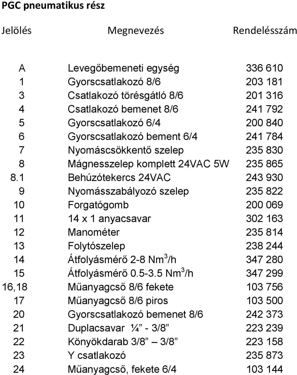 1 Behúzótekercs 24VAC 243 930 9 Nyomásszabályozó szelep 235 822 10 Forgatógomb 200 069 11 14 x 1 anyacsavar 302 163 12 Manométer 235 814 13 Folytószelep 238 244 14 Átfolyásmérő 2-8 Nm 3 /h 347 280