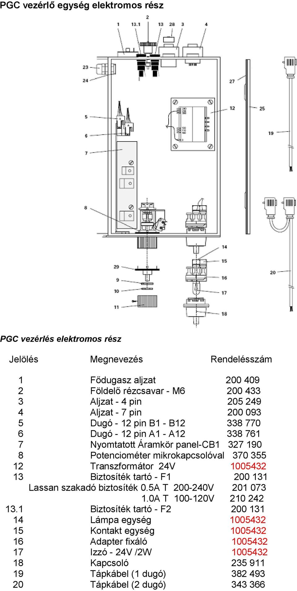 12 Transzformátor 24V 1005432 13 Biztosíték tartó - F1 200 131 Lassan szakadó biztosíték 0.5A T 200-240V 201 073 1.0A T 100-120V 210 242 13.