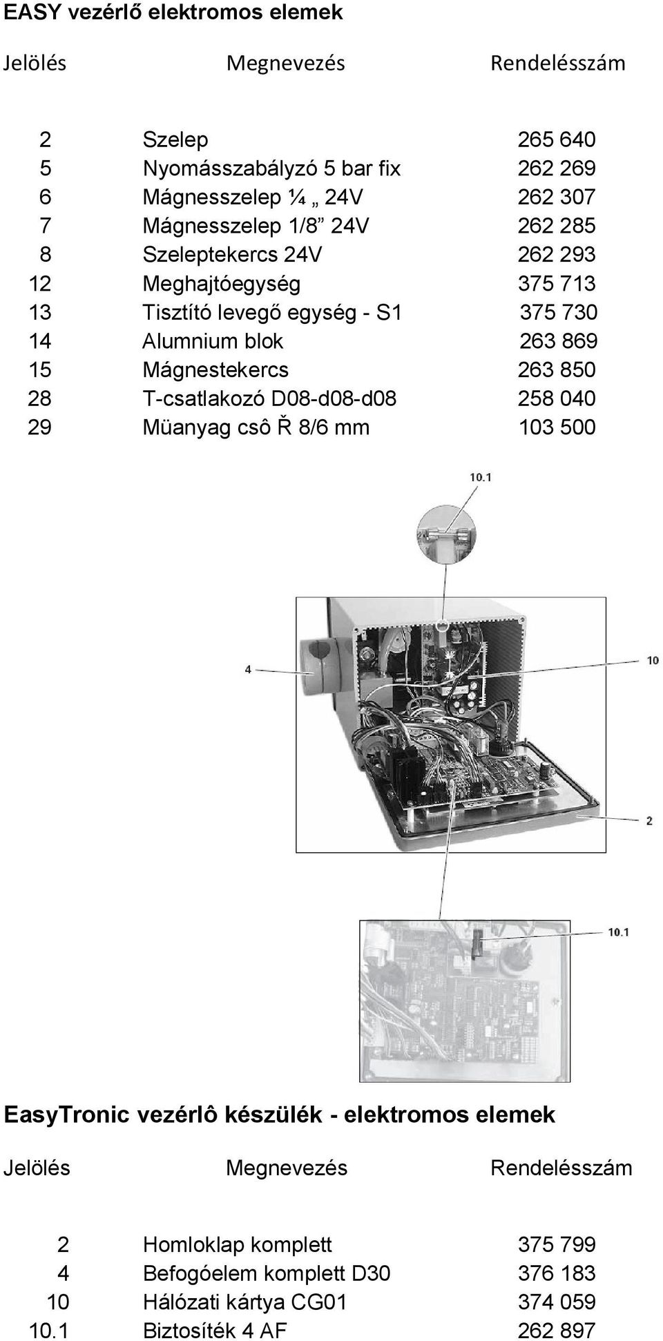 15 Mágnestekercs 263 850 28 T-csatlakozó D08-d08-d08 258 040 29 Müanyag csô Ř 8/6 mm 103 500 EasyTronic vezérlô készülék - elektromos elemek