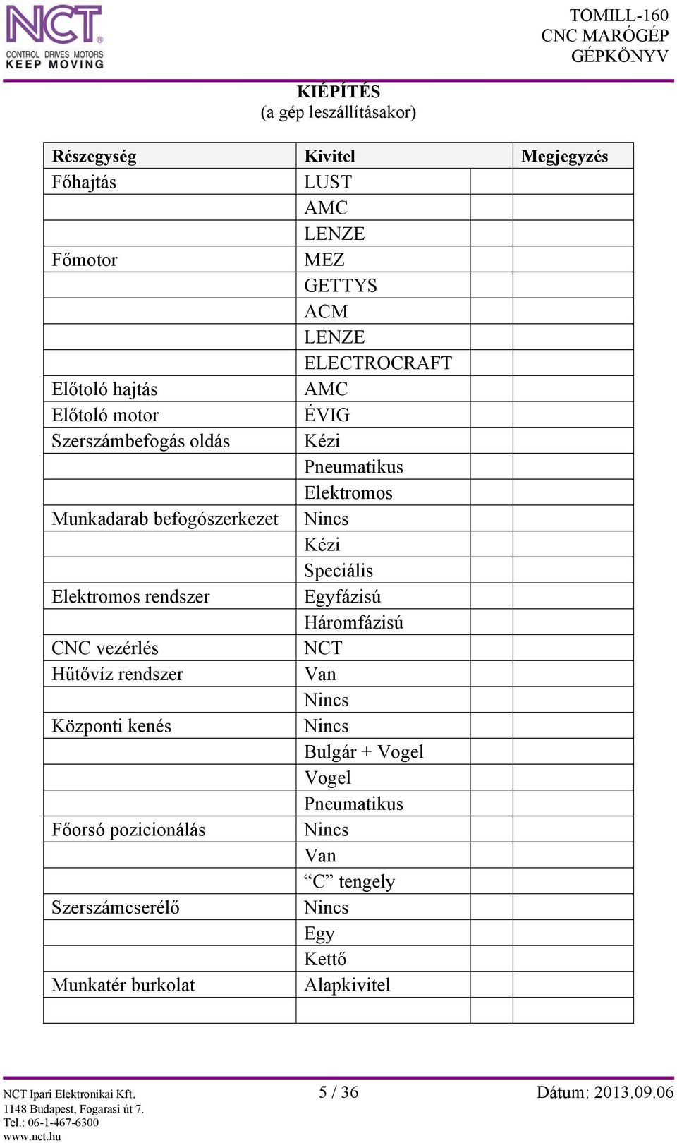 rendszer Egyfázisú Háromfázisú CNC vezérlés NCT Hűtővíz rendszer Van Nincs Központi kenés Nincs Bulgár + Vogel Vogel Pneumatikus Főorsó