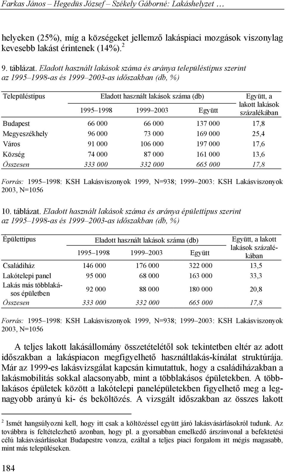 Együtt, a lakott lakások százalékában Budapest 66 000 66 000 137 000 17,8 Megyeszékhely 96 000 73 000 169 000 25,4 Város 91 000 106 000 197 000 17,6 Község 74 000 87 000 161 000 13,6 Összesen 333 000