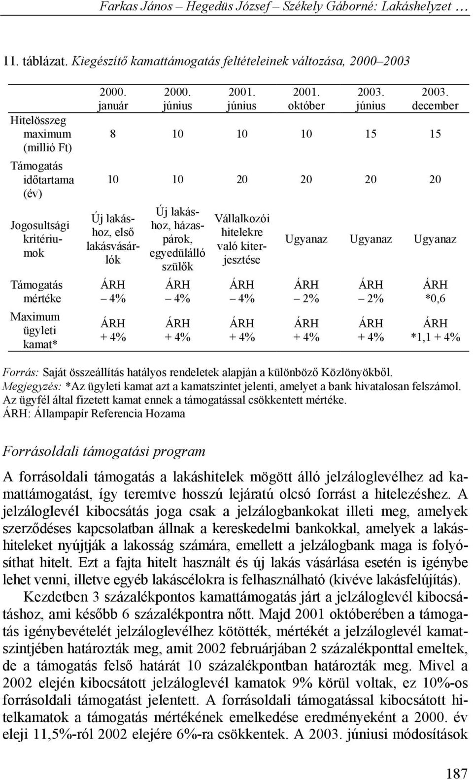 január 2000. június 2001. június 2001. október 2003. június 2003.