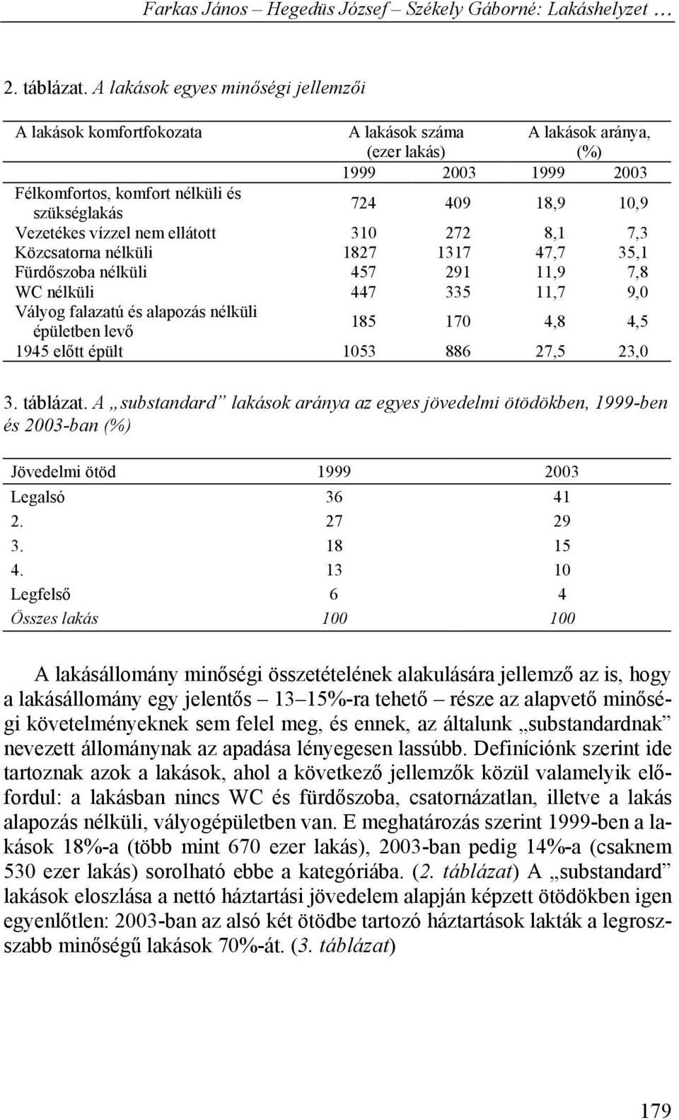 Vezetékes vízzel nem ellátott 310 272 8,1 7,3 Közcsatorna nélküli 1827 1317 47,7 35,1 Fürdőszoba nélküli 457 291 11,9 7,8 WC nélküli 447 335 11,7 9,0 Vályog falazatú és alapozás nélküli épületben