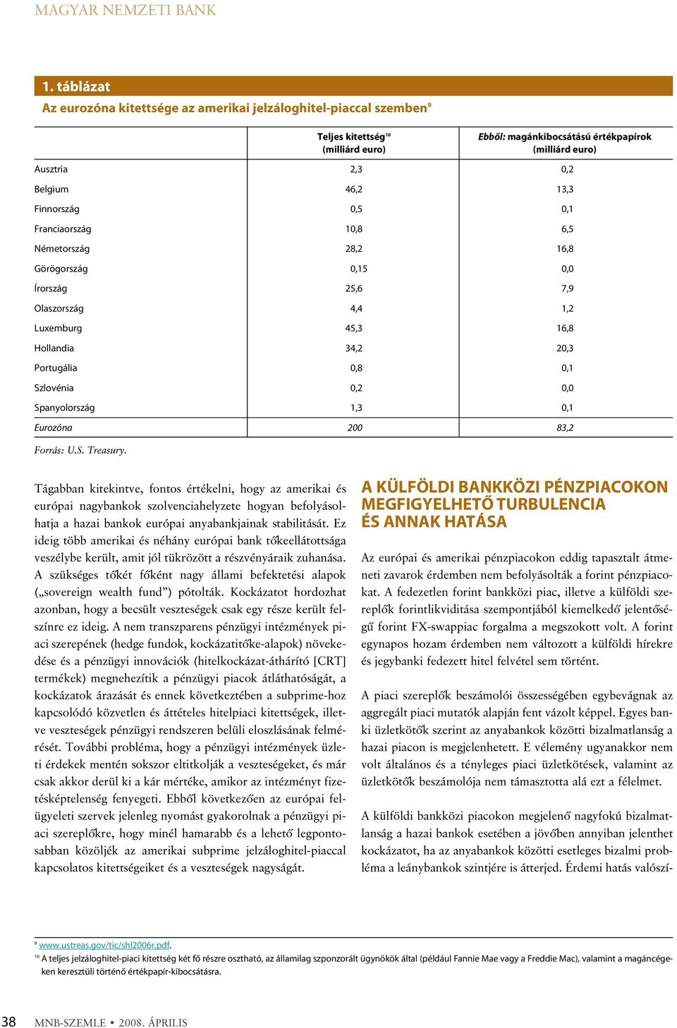 Finnország,5,1 Franciaország 1,8 6,5 Németország 28,2 16,8 Görögország,15, Írország 25,6 7,9 Olaszország 4,4 1,2 Luxemburg 45,3 16,8 Hollandia 34,2 2,3 Portugália,8,1 Szlovénia,2, Spanyolország 1,3,1