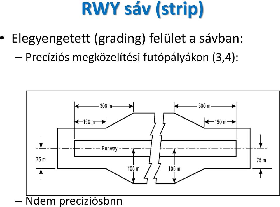 Precíziós megközelítési