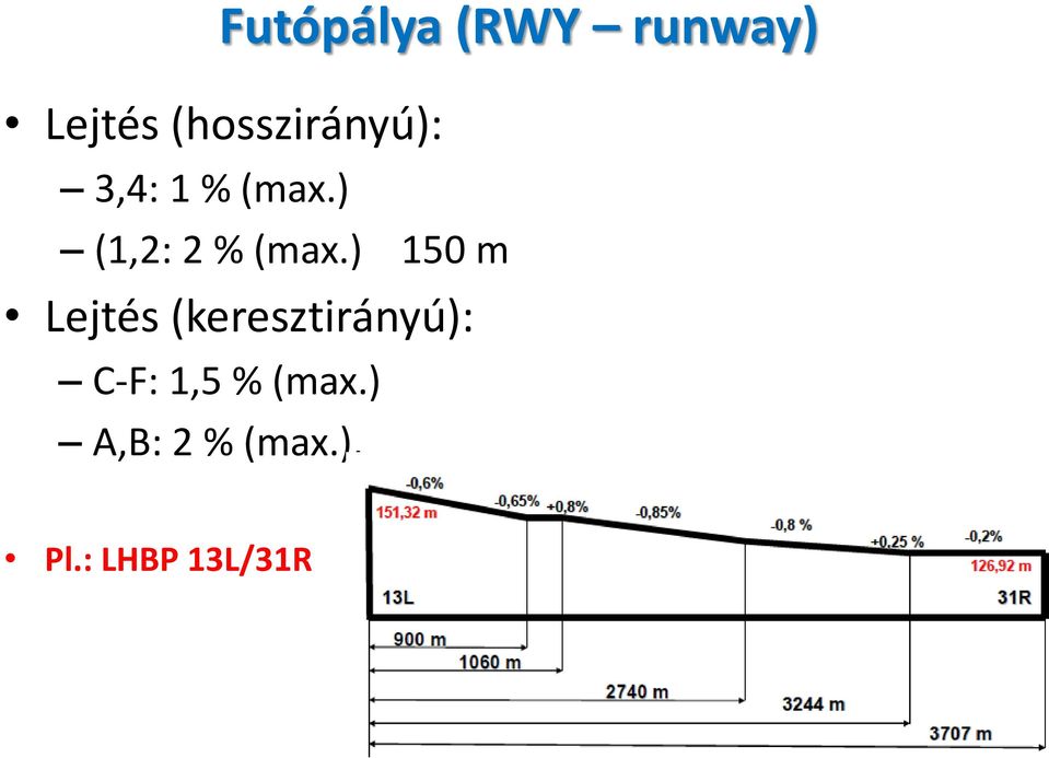 ) (1,2: 2 % (max.