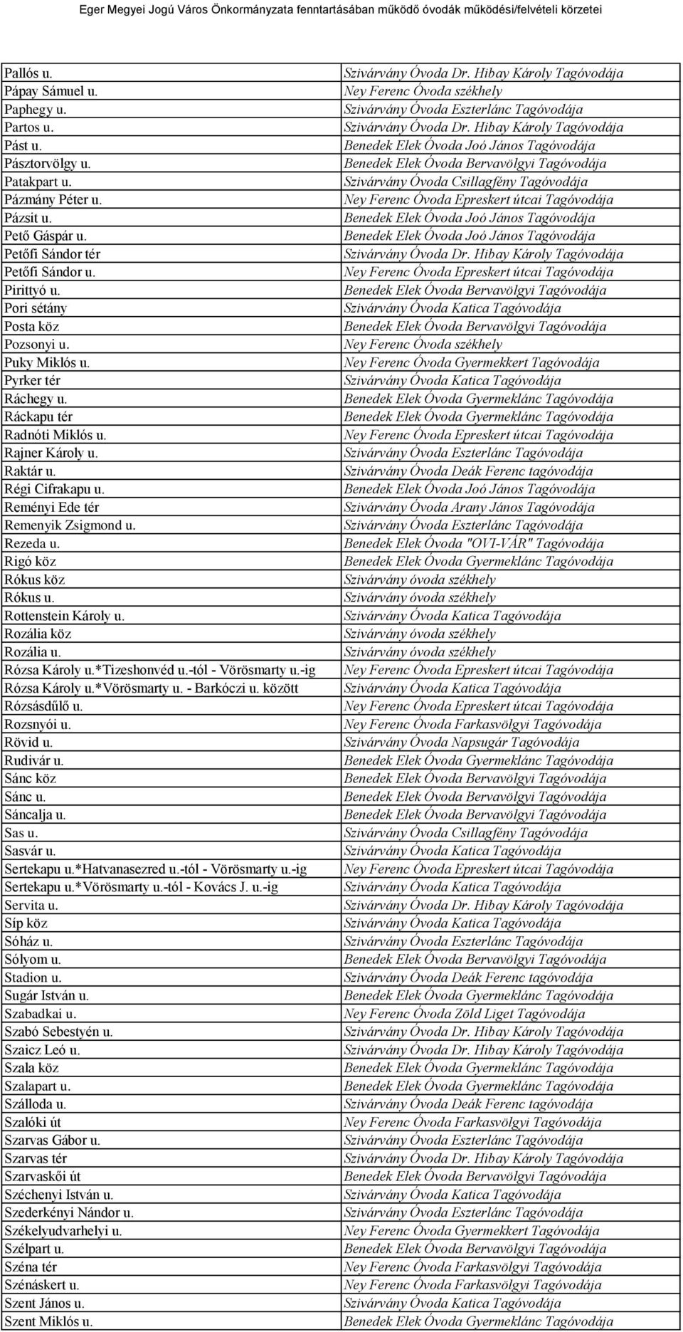 Rigó köz Rókus köz Rókus u. Rottenstein Károly u. Rozália köz Rozália u. Rózsa Károly u.*tizeshonvéd u.-tól - Vörösmarty u.-ig Rózsa Károly u.*vörösmarty u. - Barkóczi u. között Rózsásdűlő u.