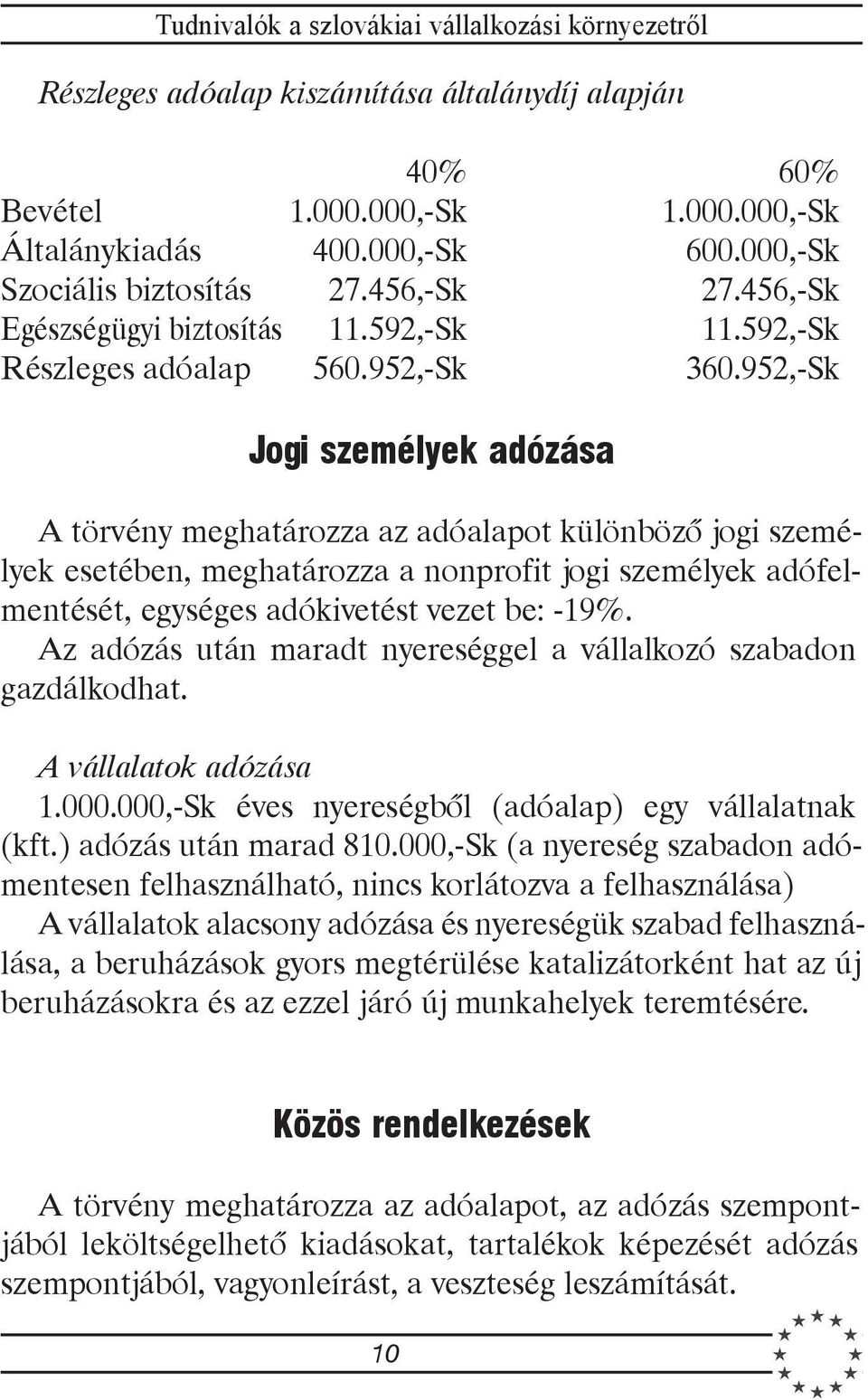 952,-Sk Jogi személyek adózása A törvény meghatározza az adóalapot különbözõ jogi személyek esetében, meghatározza a nonprofit jogi személyek adófelmentését, egységes adókivetést vezet be: -19%.