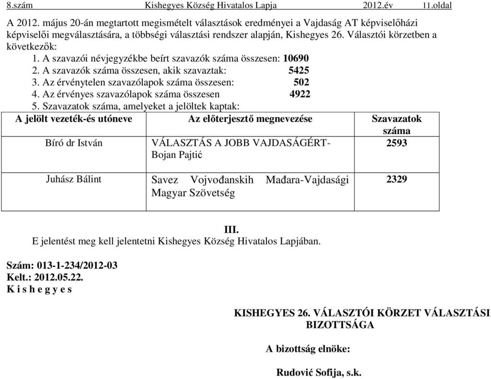 Választói körzetben a következők: 1. A szavazói névjegyzékbe beírt szavazók száma összesen: 10690 2. A szavazók száma összesen, akik szavaztak: 5425 3.