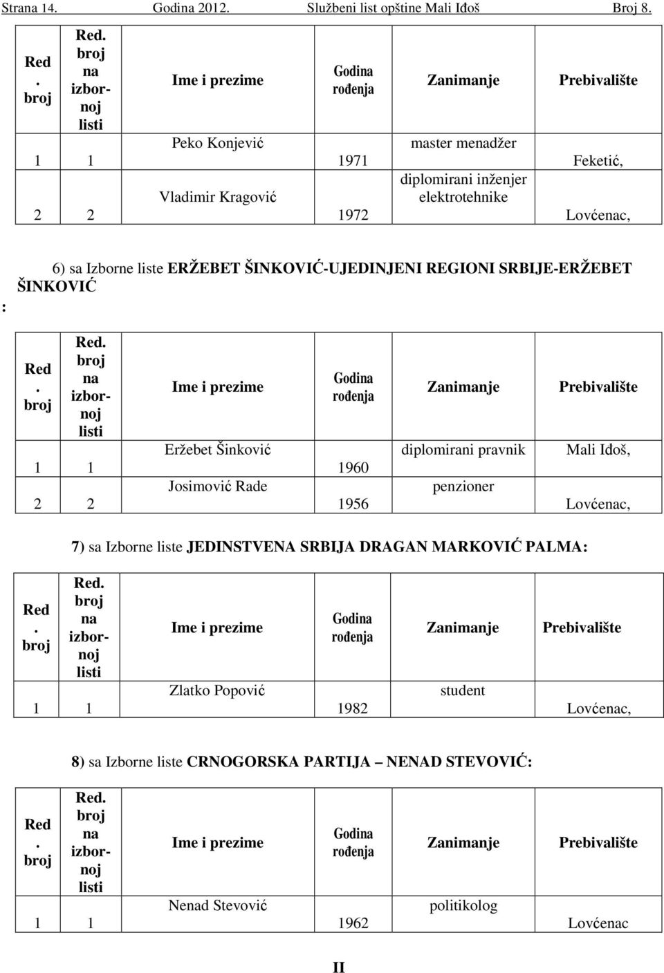 ŠINKOVIĆ-UJEDINJENI REGIONI SRBIJE-ERŽEBET ŠINKOVIĆ Red.