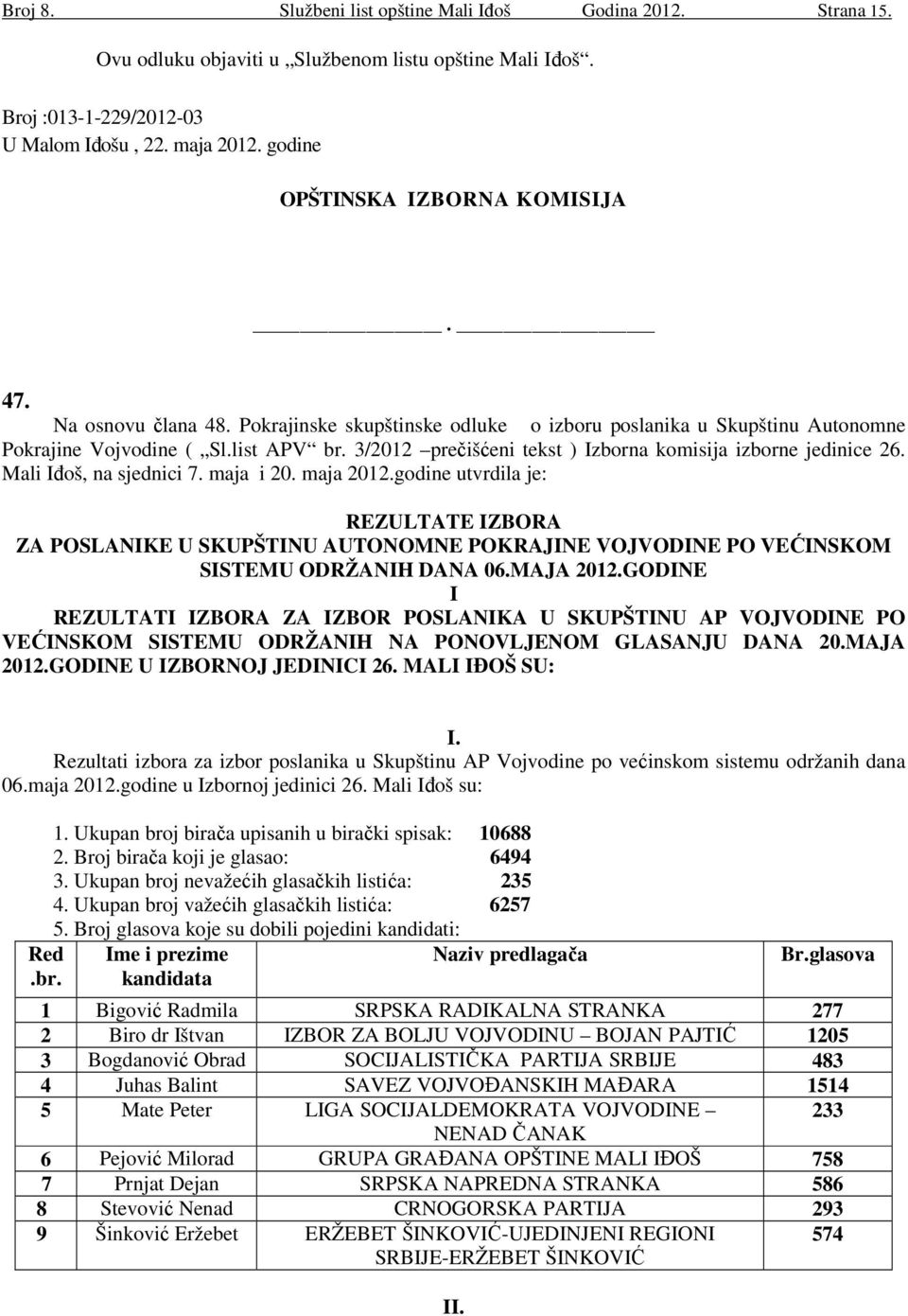 3/2012 prečišćeni tekst ) Izborna komisija izborne jedinice 26. Mali Iđoš, na sjednici 7. maja i 20. maja 2012.