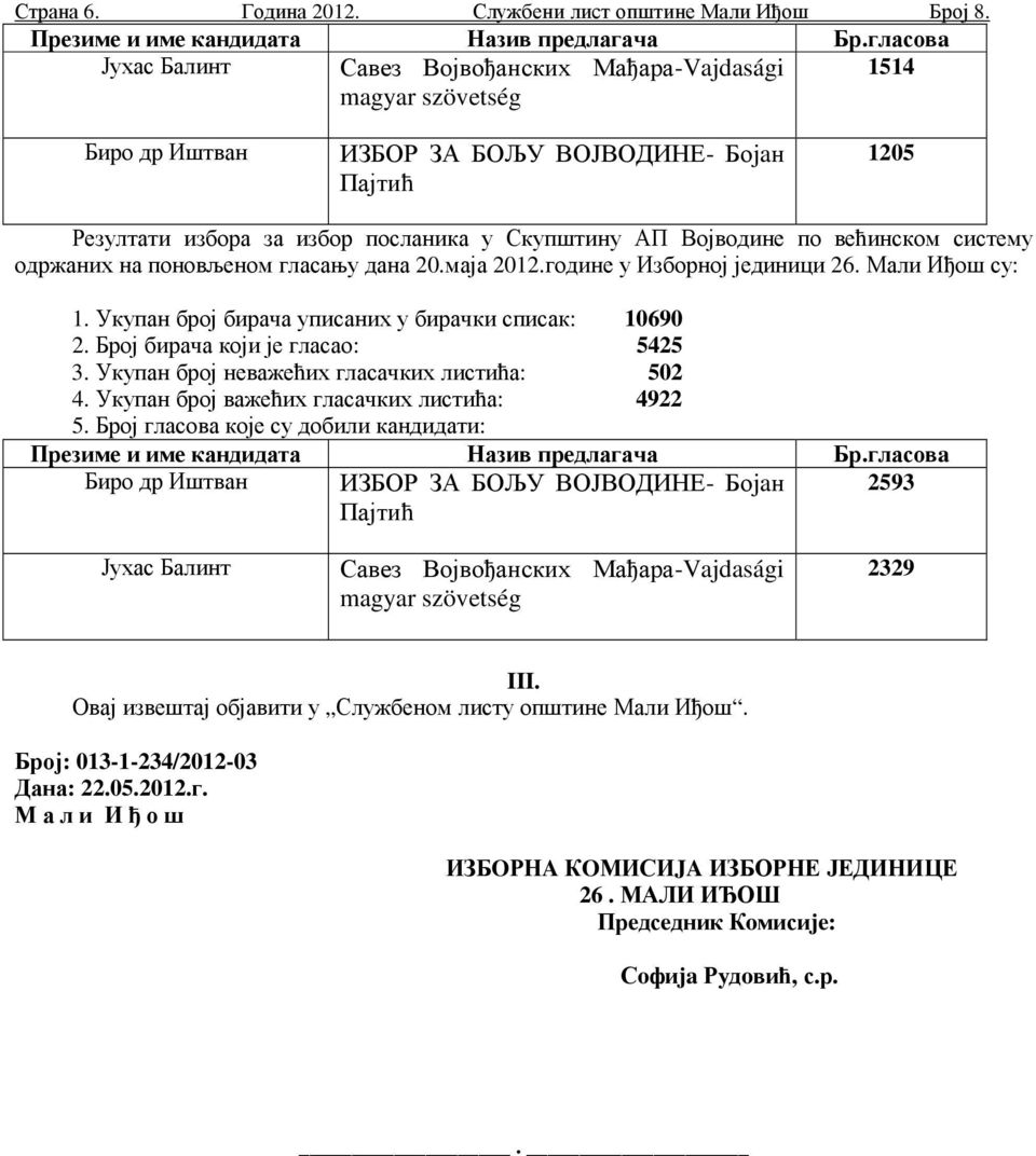 по већинском систему одржаних на поновљеном гласању дана 20.маја 2012.године у Изборној јединици 26. Мали Иђош су: 1. Укупан бирача уписаних у бирачки списак: 10690 2.