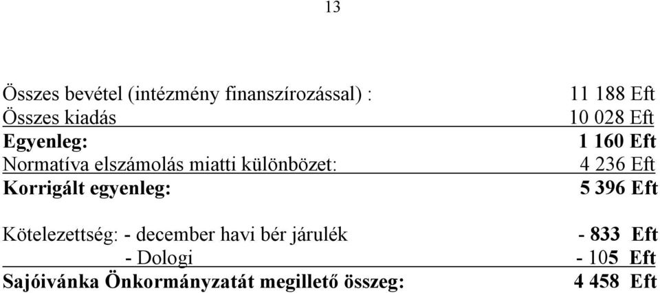 Eft 1 160 Eft 4 236 Eft 5 396 Eft Kötelezettség: - december havi bér járulék