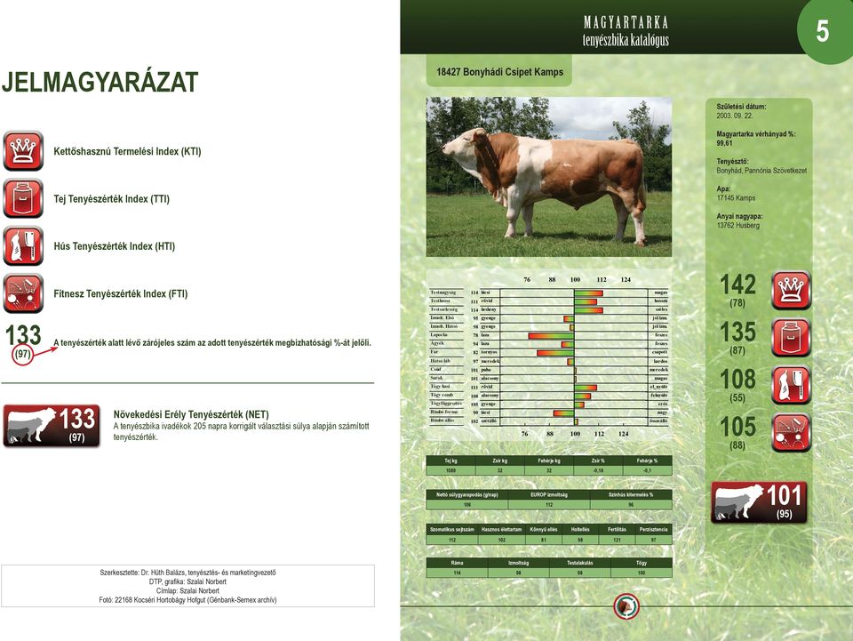 Index (FTI) 142 A tenyészérték alatt lévő zárójeles szám az adott tenyészérték megbizhatósági %-át jelöli.