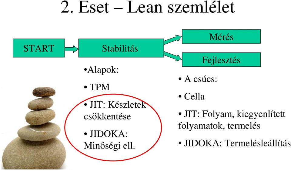 A csúcs: Cella Mérés Fejlesztés JIT: Folyam,