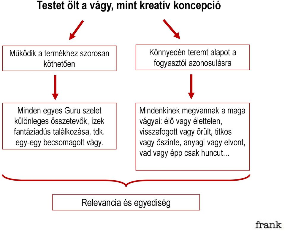 találkozása, tdk. egy-egy becsomagolt vágy.