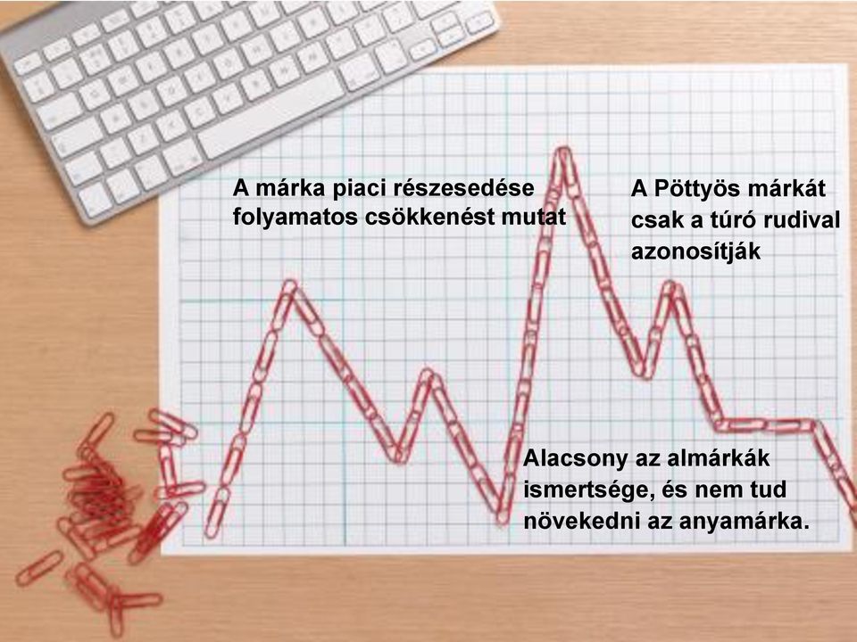 túró rudival azonosítják Alacsony az