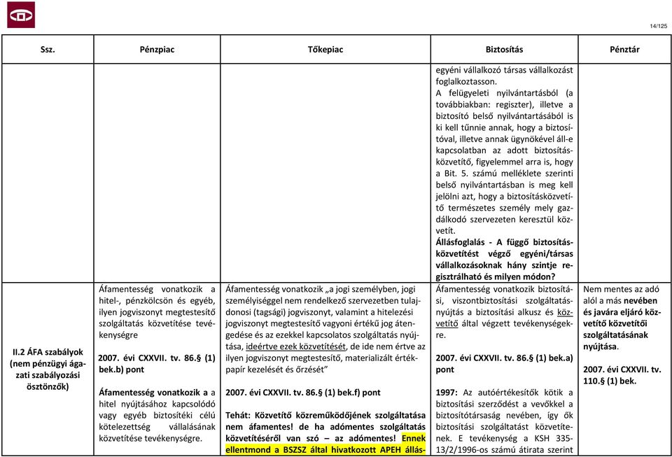 évi CXXVII. tv. 86. (1) bek.b) pont Áfamentesség vonatkozik a a hitel nyújtásához kapcsolódó vagy egyéb biztosítéki célú kötelezettség vállalásának közvetítése tevékenységre.