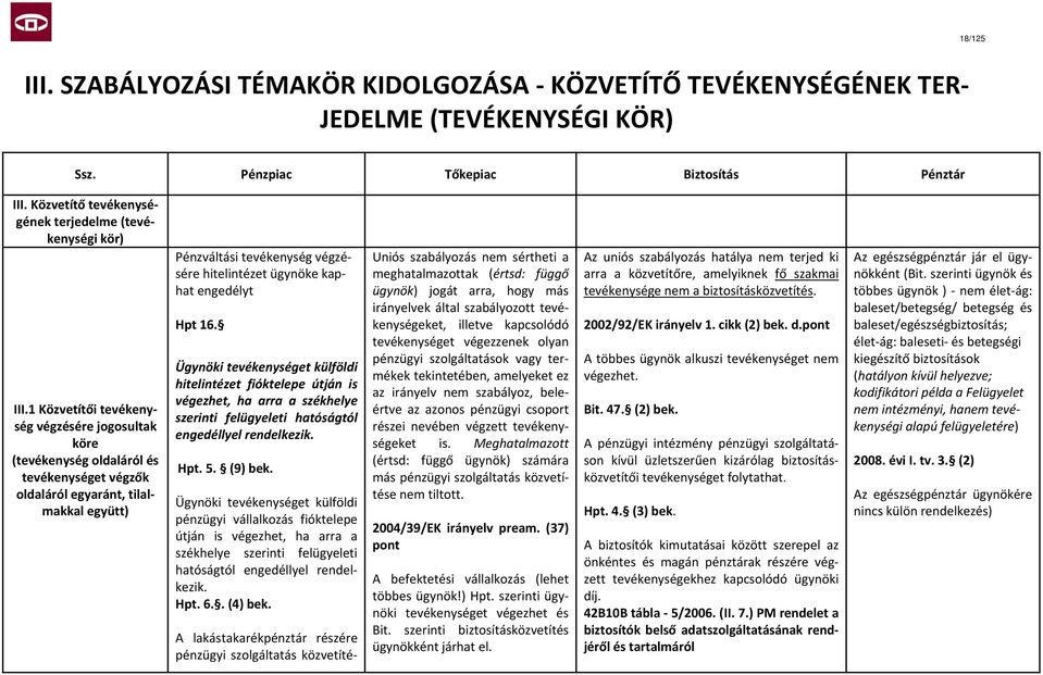 engedélyt Hpt 16. Ügynöki tevékenységet külföldi hitelintézet fióktelepe útján is végezhet, ha arra a székhelye szerinti felügyeleti hatóságtól engedéllyel rendelkezik. Hpt. 5. (9) bek.