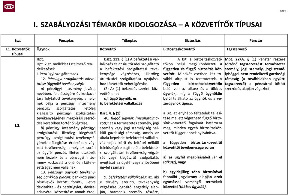 Pénzügyi szolgáltatás közvetítése (ügynöki tevékenység): a) pénzügyi intézmény javára, nevében, felelősségére és kockázatára folytatott tevékenység, amelynek célja a pénzügyi intézmény pénzügyi