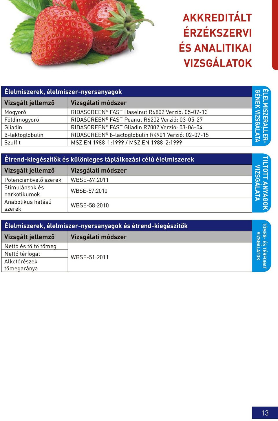 táplálkozási célú élelmiszerek Potencianövelő szerek WBSE-67:2011 Stimulánsok és narkotikumok WBSE-57:2010 Anabolikus hatású szerek WBSE-58:2010 Élelmiszerek,