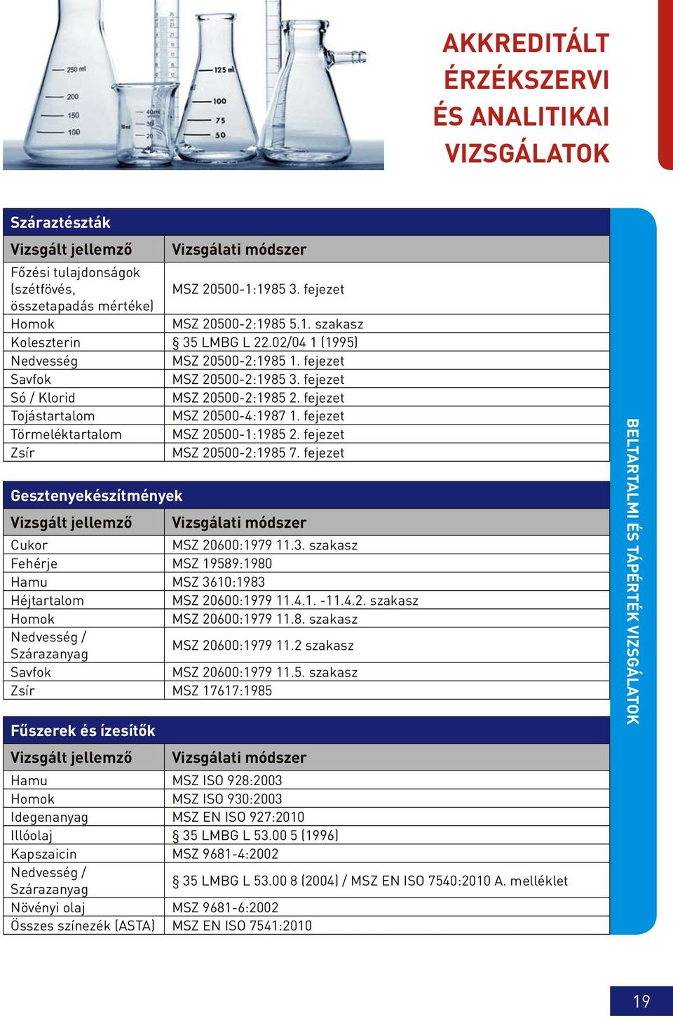 fejezet Törmeléktartalom MSZ 20500-1:1985 2. fejezet Zsír MSZ 20500-2:1985 7. fejezet Gesztenyekészítmények Cukor MSZ 20600:1979 11.3.