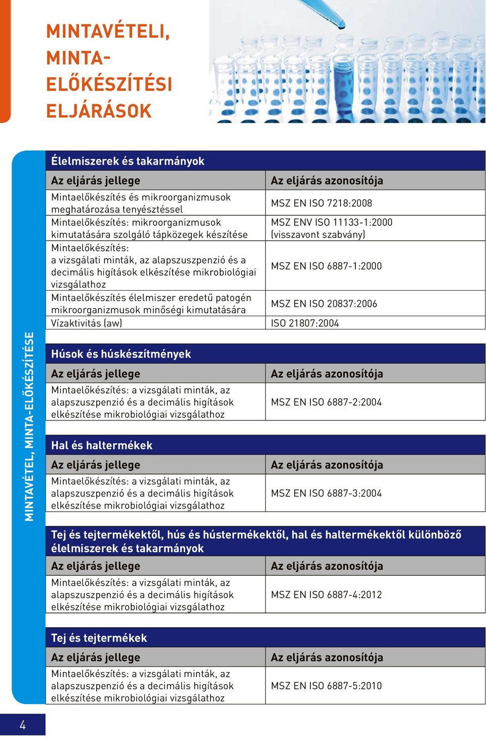 6887-1:2000 decimális higítások elkészítése mikrobiológiai vizsgálathoz Mintaelőkészítés élelmiszer eredetű patogén MSZ EN ISO 20837:2006 mikroorganizmusok minőségi kimutatására Vízaktivitás (aw) ISO