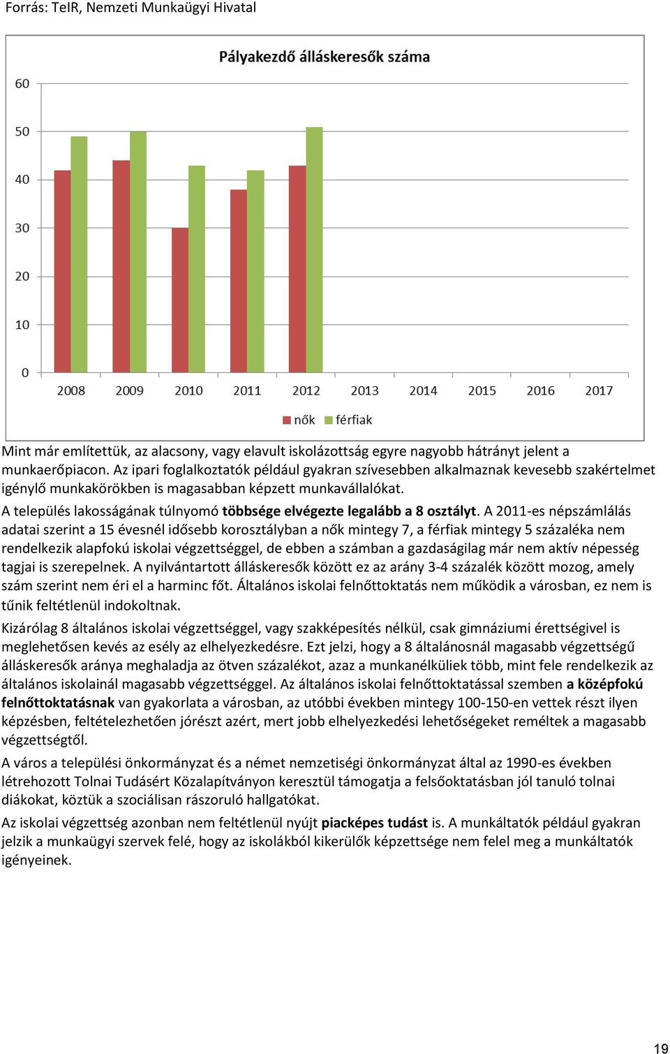 A település lakosságának túlnyomó többsége elvégezte legalább a 8 osztályt.