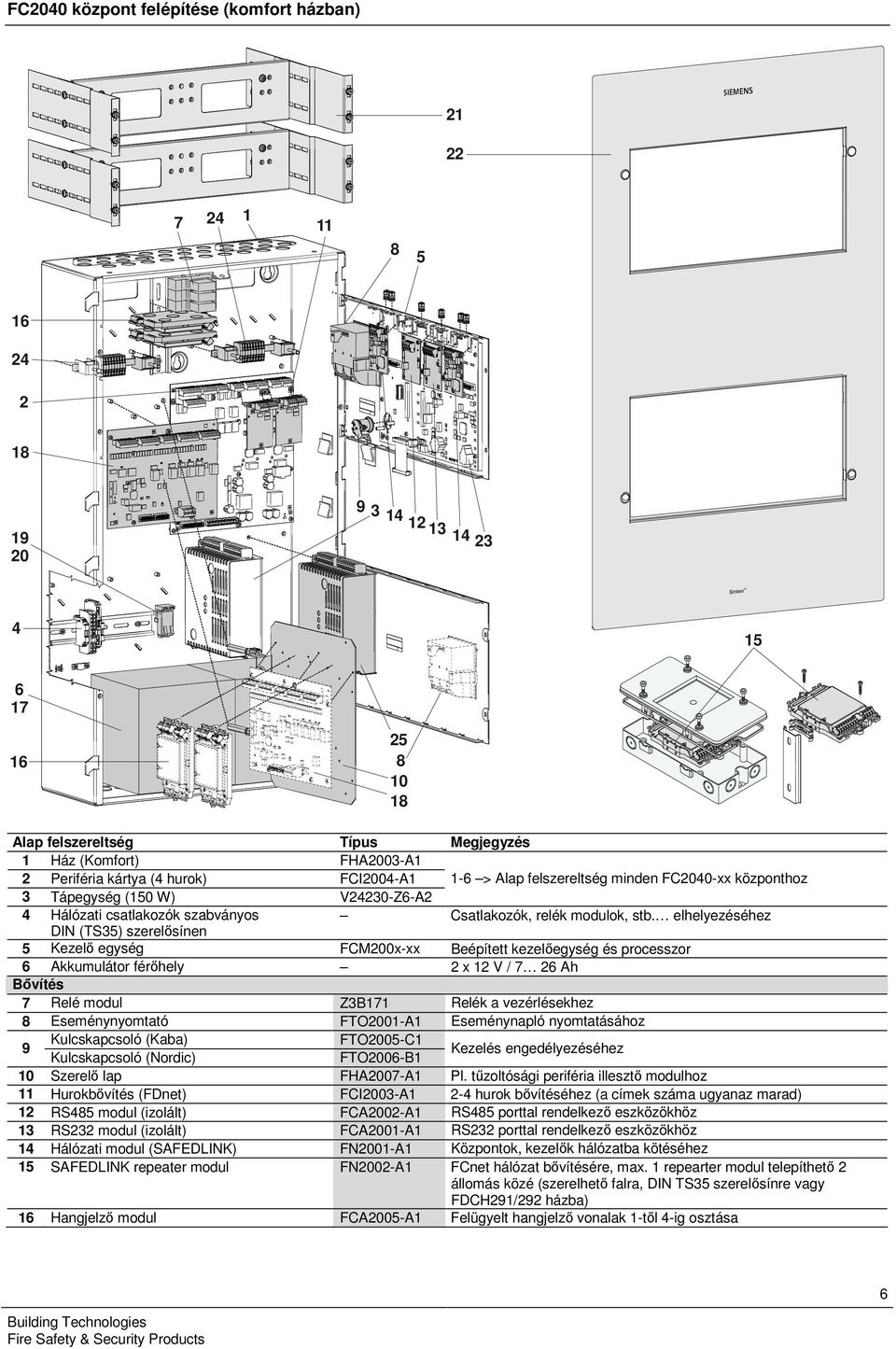 elhelyezéséhez DIN (TS35) szerelősínen 5 Kezelő egység FCM200x-xx Beépített kezelőegység és processzor 6 Akkumulátor férőhely 2 x 2 V / 7 26 Ah Bővítés 7 Relé modul Z3B7 Relék a vezérlésekhez 8