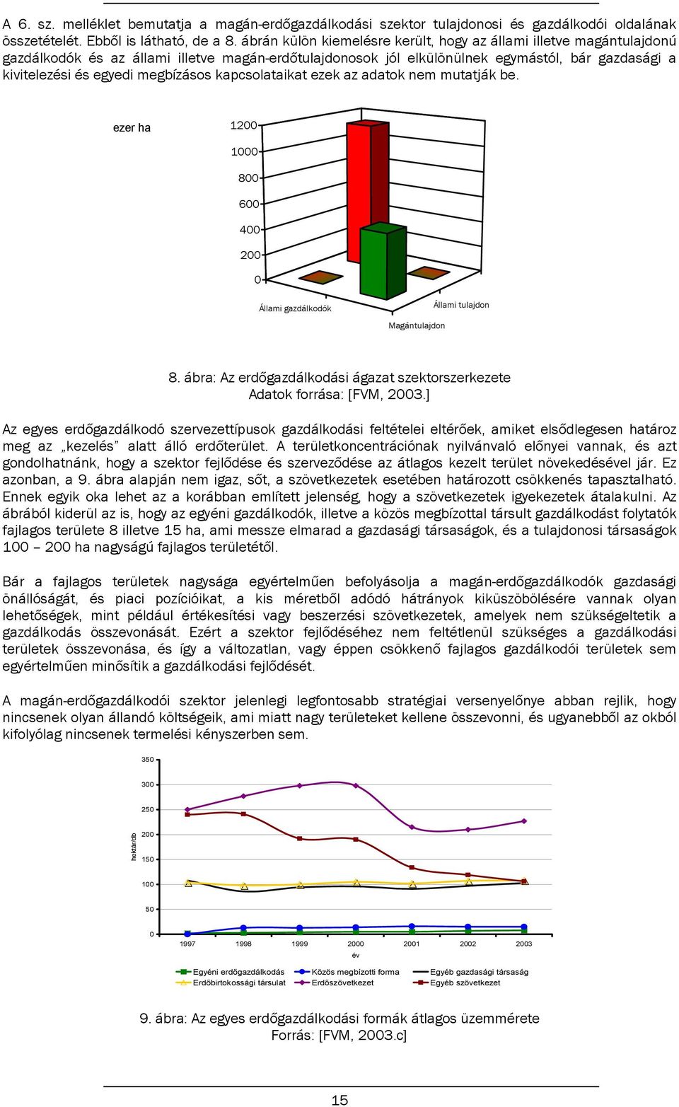 megbízásos kapcsolataikat ezek az adatok nem mutatják be. ezer ha 1200 1000 800 600 400 200 0 Állami gazdálkodók Állami tulajdon Magántulajdon 8.