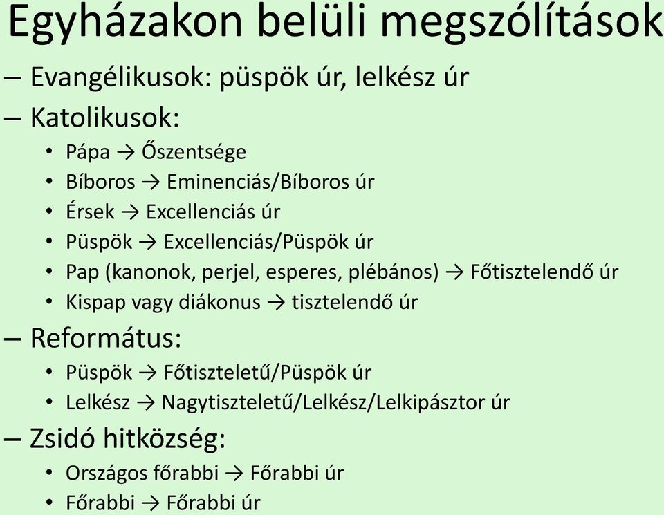 plébános) Főtisztelendő úr Kispap vagy diákonus tisztelendő úr Református: Püspök Főtiszteletű/Püspök úr