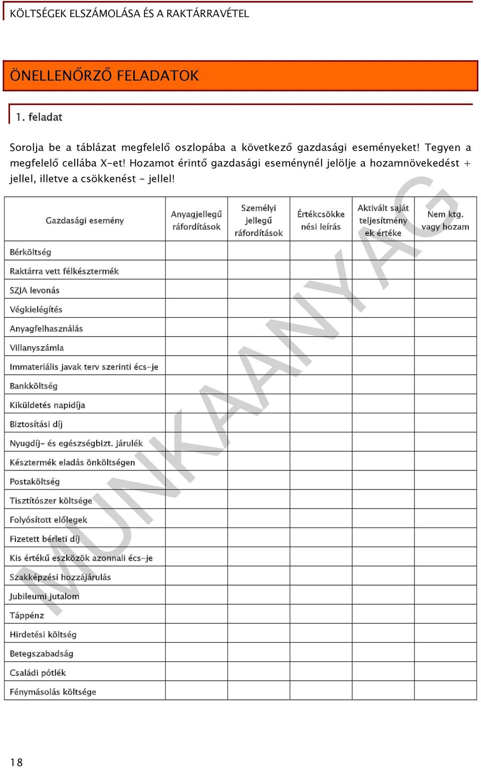 Bérköltség Gazdasági esemény Raktárra vett félkésztermék SZJA levonás Végkielégítés Anyagfelhasználás Villanyszámla Immateriális javak terv szerinti écs-je Bankköltség Kiküldetés napidíja Biztosítási