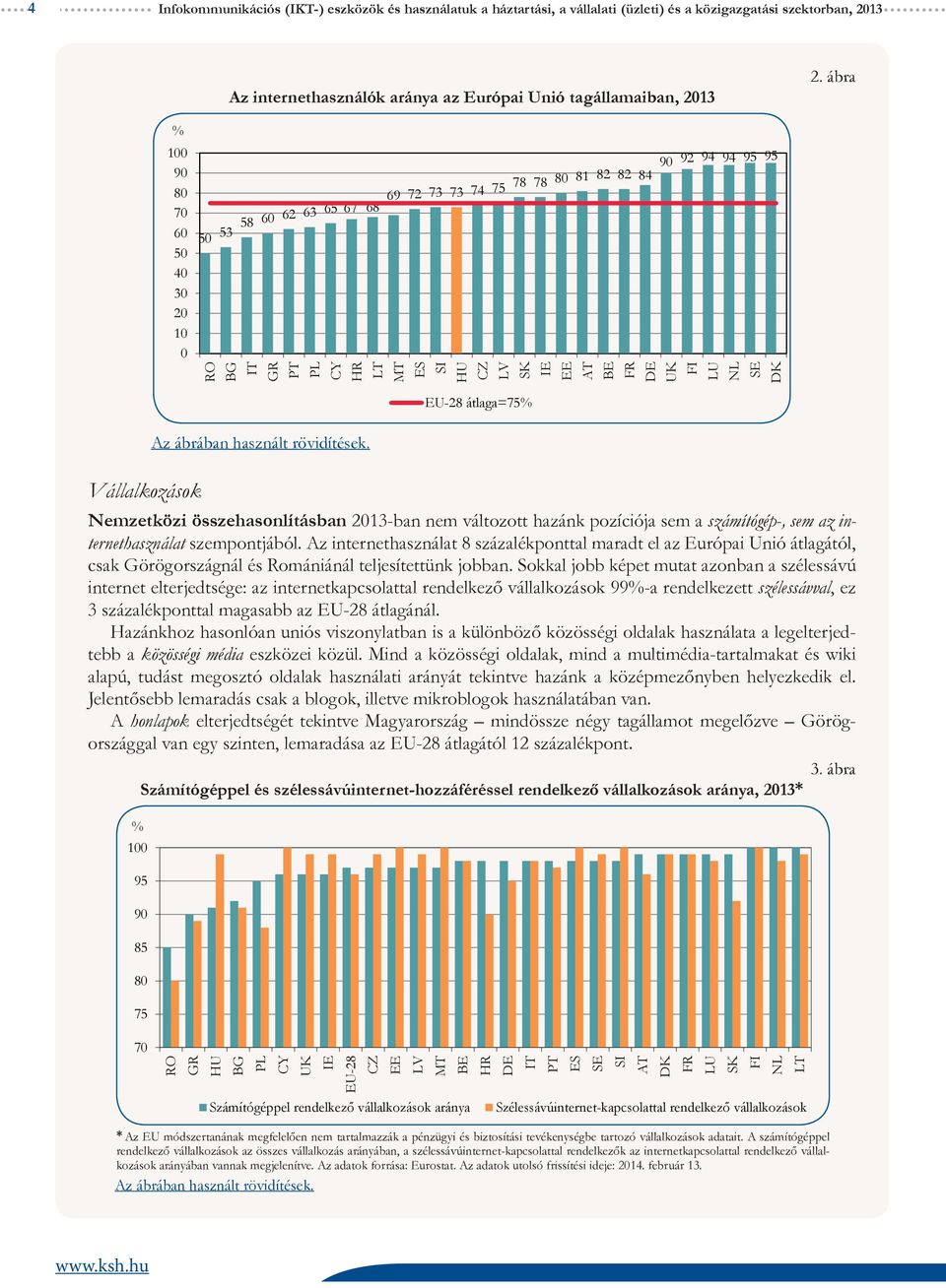 69 72 73 73 74 75 78 78 8 81 82 82 84 Nemzetközi összehasonlításban 13-ban nem változott hazánk pozíciója sem a számítógép-, sem az internethasználat szempontjából.