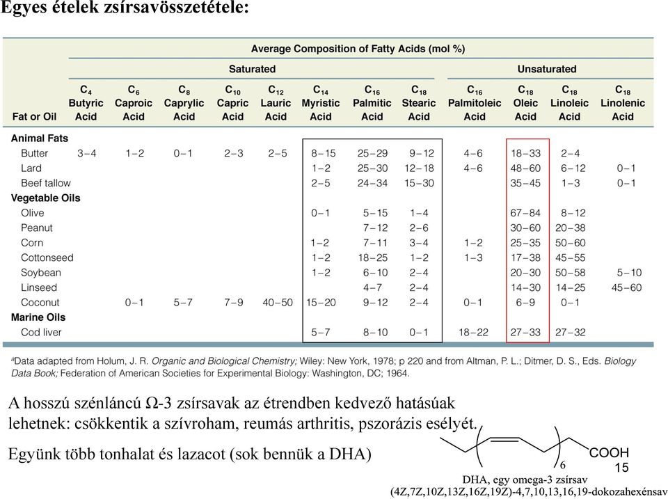 csökkentik a szívroham, reumás arthritis, pszorázis