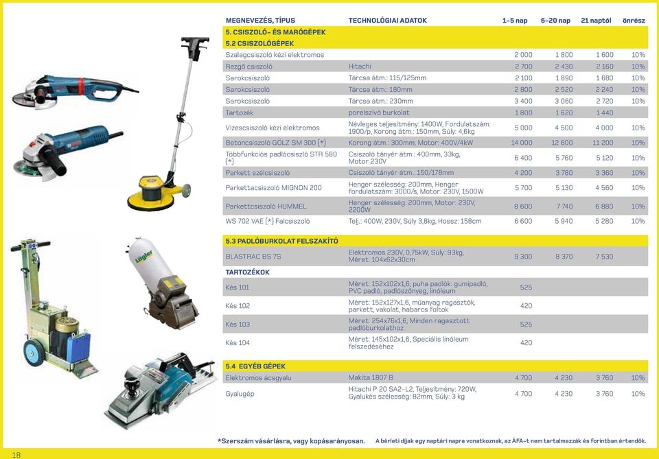 : 230mm 3 400 3 060 2 720 10% Tartozék porelszívó burkolat 1 800 1 620 1 440 Vízescsiszoló kézi elektromos Névleges teljesítmény: 1400W, Fordulatszám: 1900/p, Korong átm.