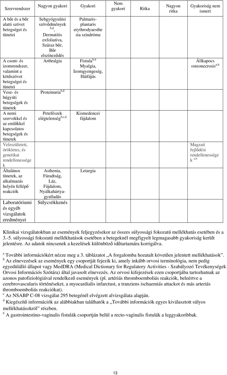 alkalmazás helyén fellépő reakciók Laboratóriumi és egyéb vizsgálatok eredményei Sebgyógyulási szövődmények b,d, Dermatitis exfoliativa, Száraz bőr, Bőr elszíneződés Arthralgia Proteinuria b,d