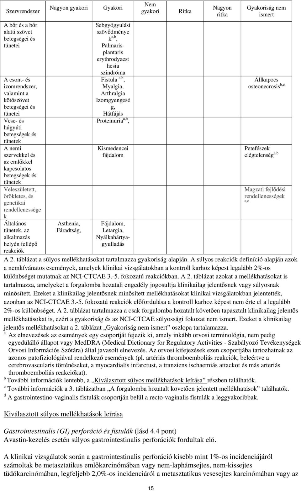 Gyakori Sebgyógyulási szövődménye k a,b, Palmarisplantaris erythrodyaest hesia szindróma Fistula a,b, Myalgia, Arthralgia Izomgyengesé g, Hátfájás Proteinuria a,b, Kismedencei fájdalom Fájdalom,