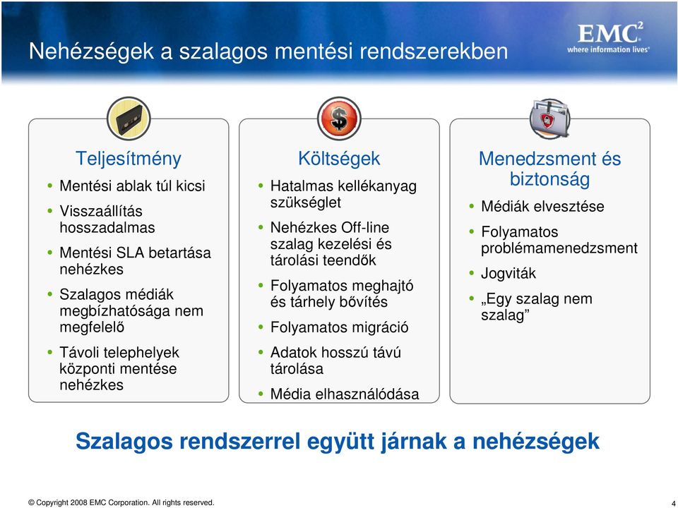 Off-line szalag kezelési és tárolási teendık Folyamatos meghajtó és tárhely bıvítés Folyamatos migráció Adatok hosszú távú tárolása Média