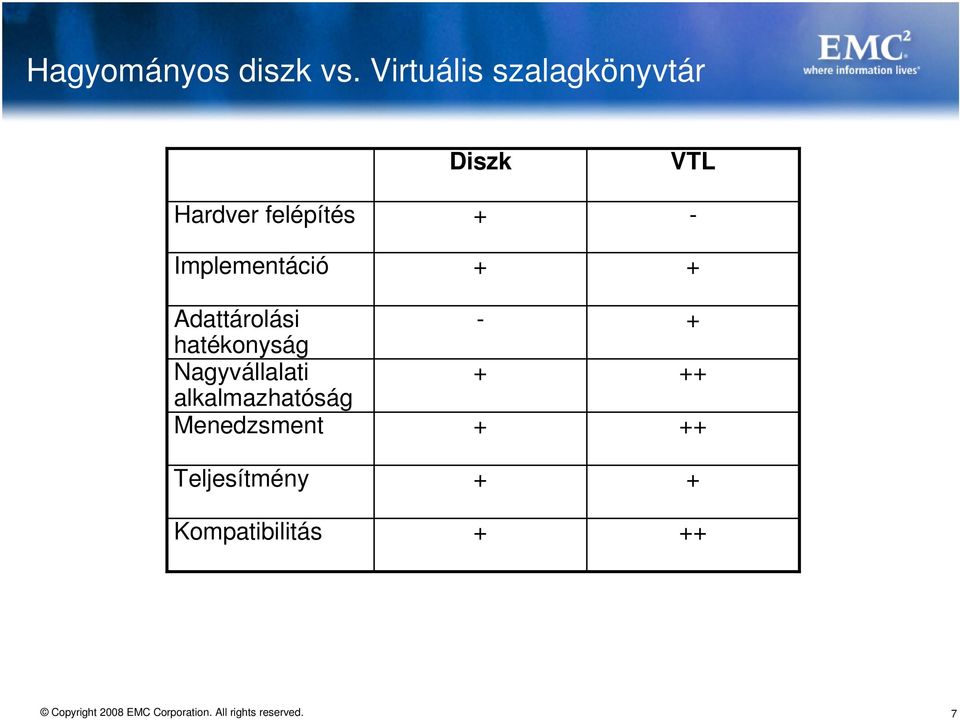 Implementáció Adattárolási hatékonyság Nagyvállalati