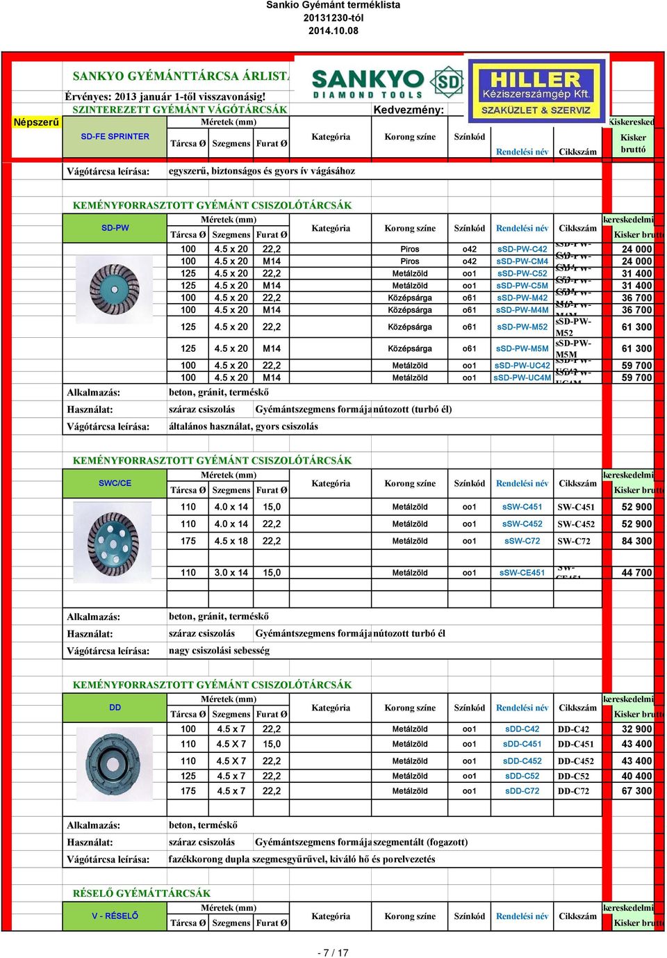 5 x 20 22,2 Középsárga o61 ssd-pw-m42 ssd-pw- 36 700 M42 100 4.5 x 20 M14 Középsárga o61 ssd-pw-m4m ssd-pw- 36 700 M4M 125 4.5 x 20 22,2 Középsárga o61 ssd-pw-m52 ssd-pw- 61 300 M52 125 4.