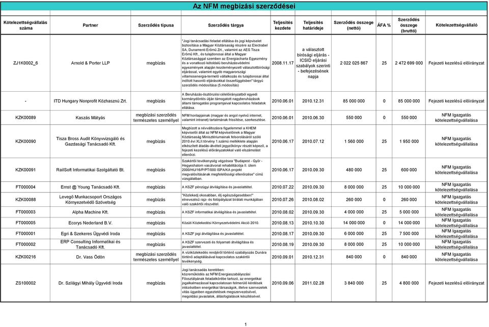 , és tulajdonosai által a Magyar bírósági eljárás Köztársasággal szemben az Energiacharta Egyezmény ICSID eljárási és a vonatkozó kétoldalú beruházásvédelmi 2008.11.