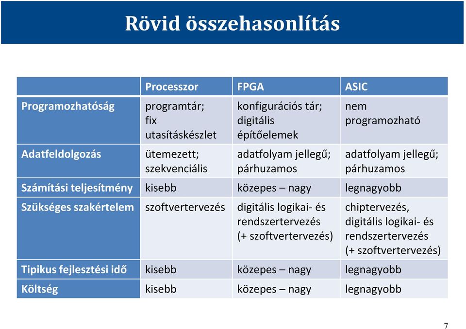 kisebb közepes nagy legnagyobb Szükséges szakértelem szoftvertervezés digitális logikai- és rendszertervezés (+ szoftvertervezés) chiptervezés,