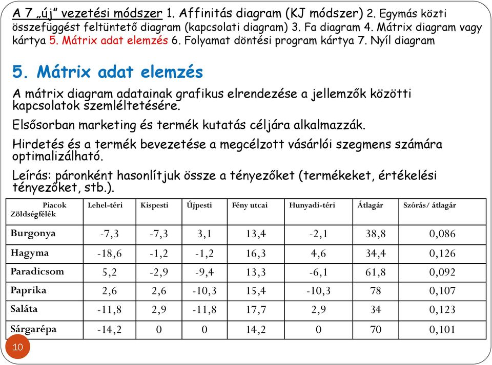 Elsősorban marketing és termék kutatás céljára alkalmazzák. Hirdetés és a termék bevezetése a megcélzott vásárlói szegmens számára optimalizálható.