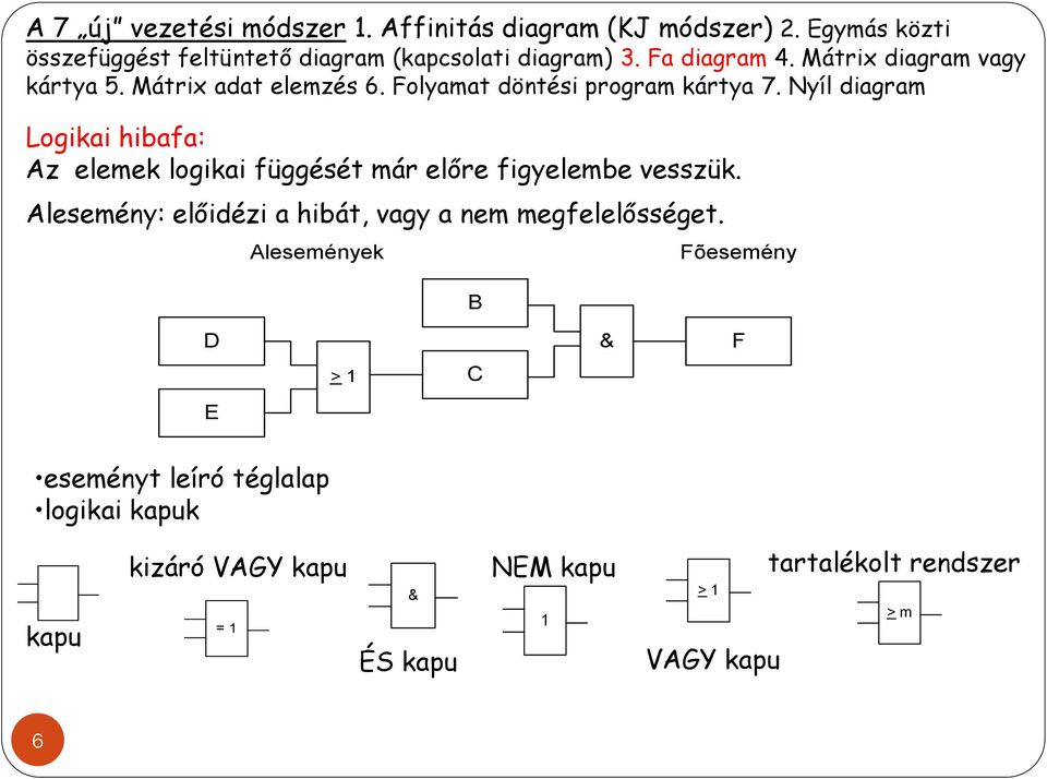 Nyíl diagram Logikai hibafa: Az elemek logikai függését már előre figyelembe vesszük.