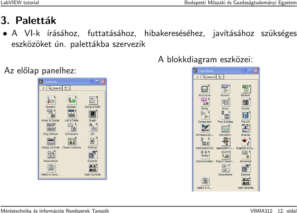 palettákba szervezik Az előlap panelhez: A blokkdiagram