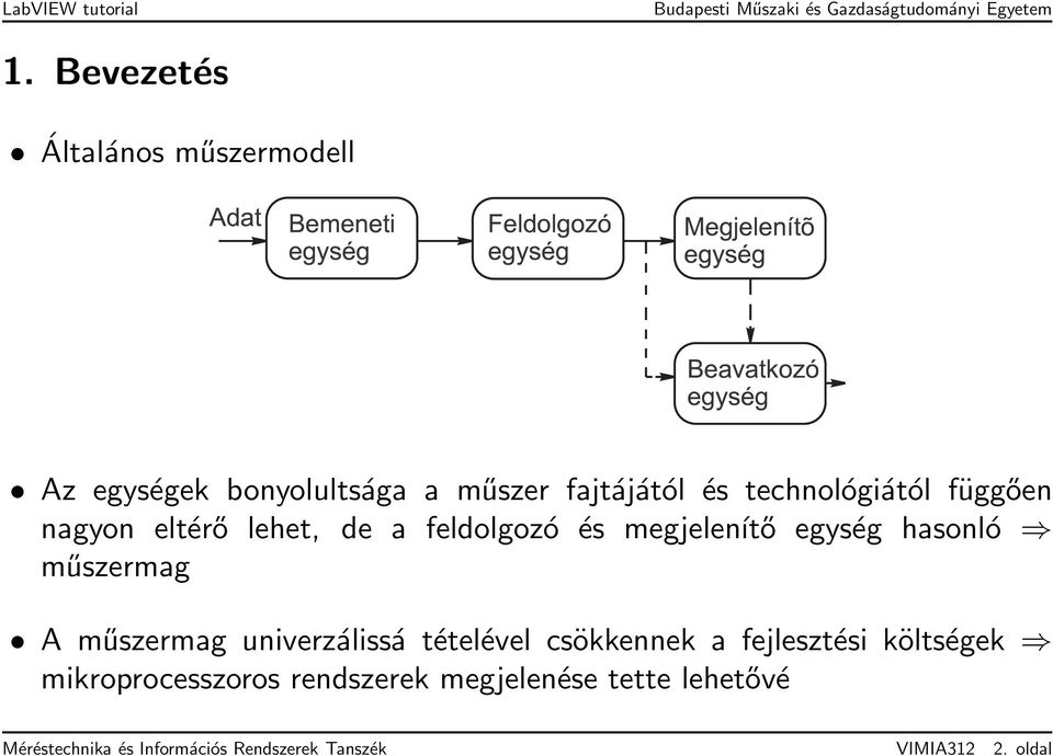 műszermag A műszermag univerzálissá tételével csökkennek a fejlesztési költségek